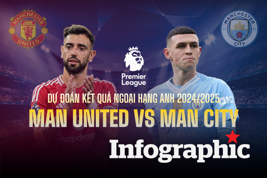 Dự đoán kết quả Man United vs Man City Ngoại hạng Anh 2024/2025