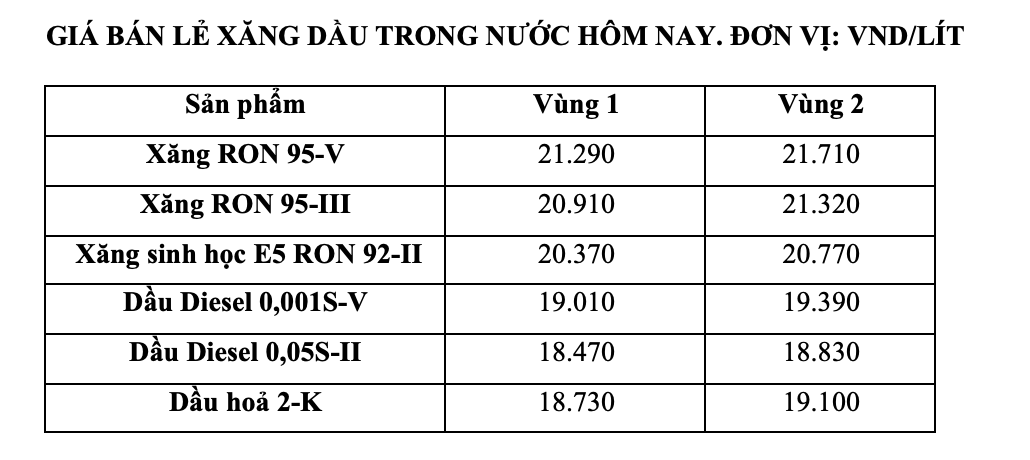 Gia xang dau trong nuoc ngay 6.4 theo bang gia cong bo cua Petrolimex. Anh: Ha Vy