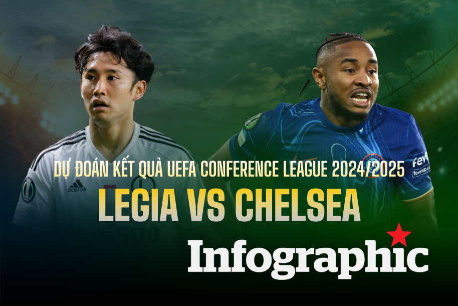 Dự đoán kết quả Legia vs Chelsea UEFA Conference League 2024/2025