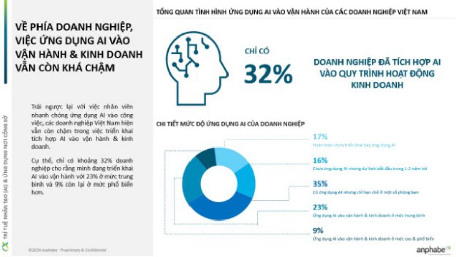 Panorama de la aplicacion de la IA en las empresas vietnamitas. Imagen de Anphabe