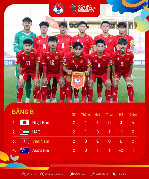 Bang xep hang bang B vong chung ket U17 chau A 2025. Anh: VFF
