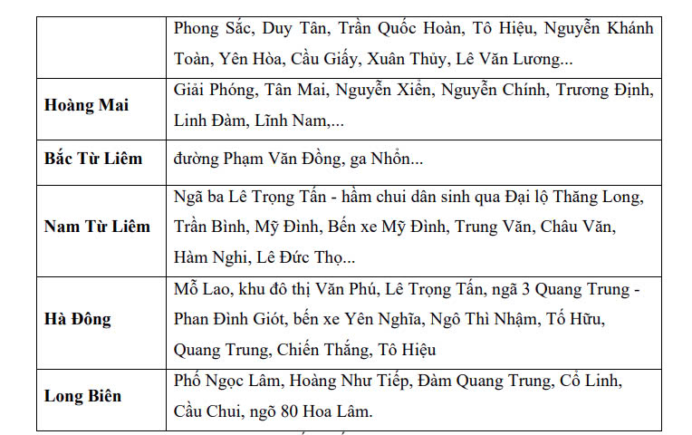 Cac diem/tuyen pho chinh co nguy co ngap tai cac quan thuoc Ha Noi. Anh: Trung tam Du bao Khi tuong Thuy van Quoc gia 