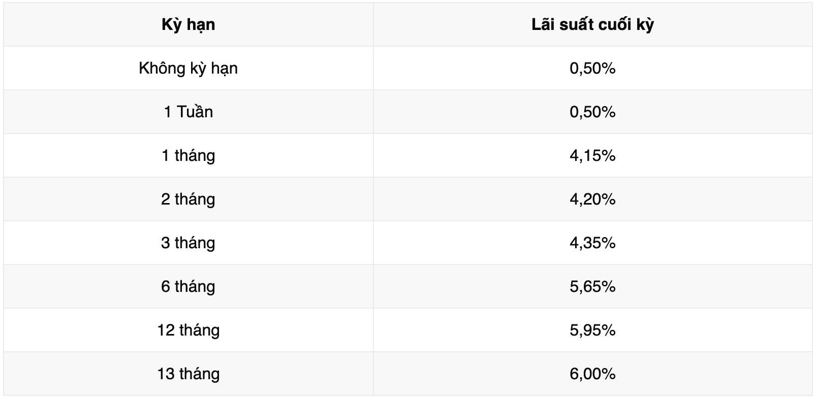Bieu lai suat tiet kiem Vikki Bank. Anh: Vikki Bank