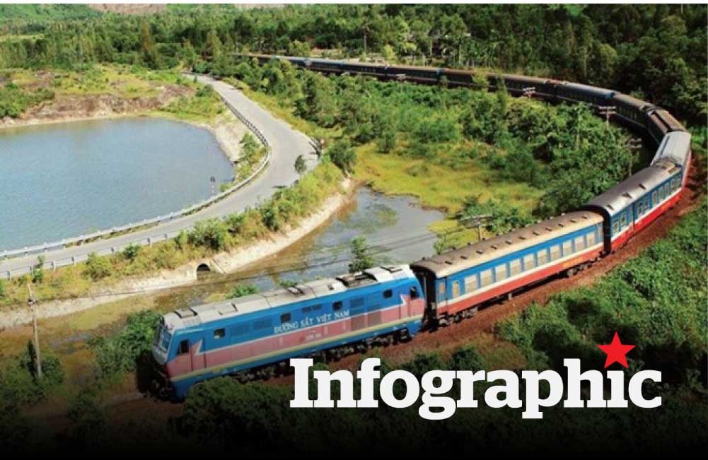 Chi tiết dự án đường sắt Lào Cai - Hà Nội - Hải Phòng được khởi công năm 2025