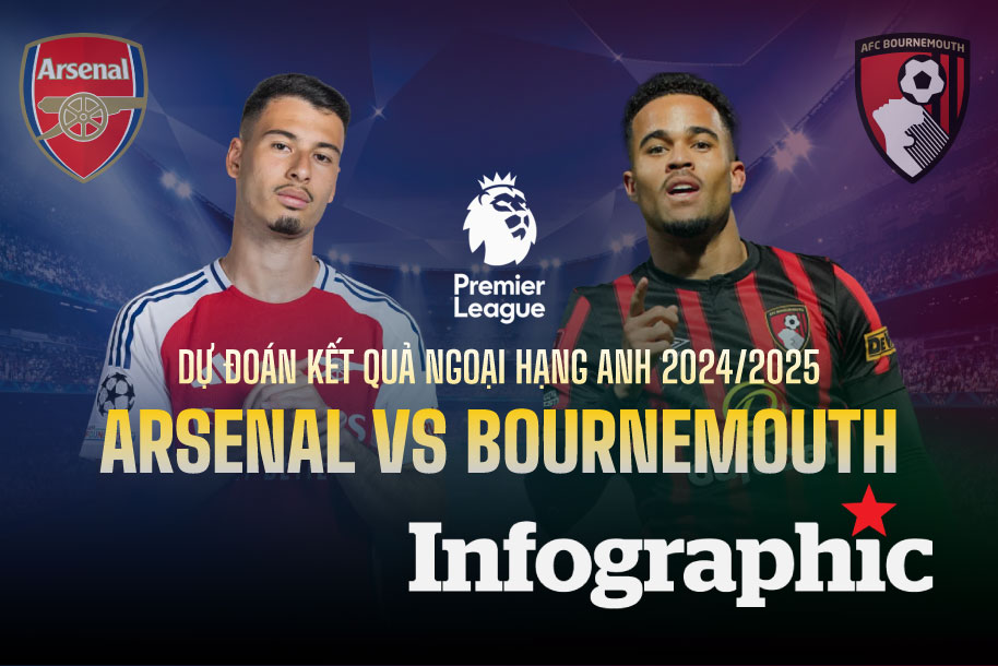 Dự đoán kết quả Arsenal vs Bournemouth Ngoại hạng Anh 2024/2025
