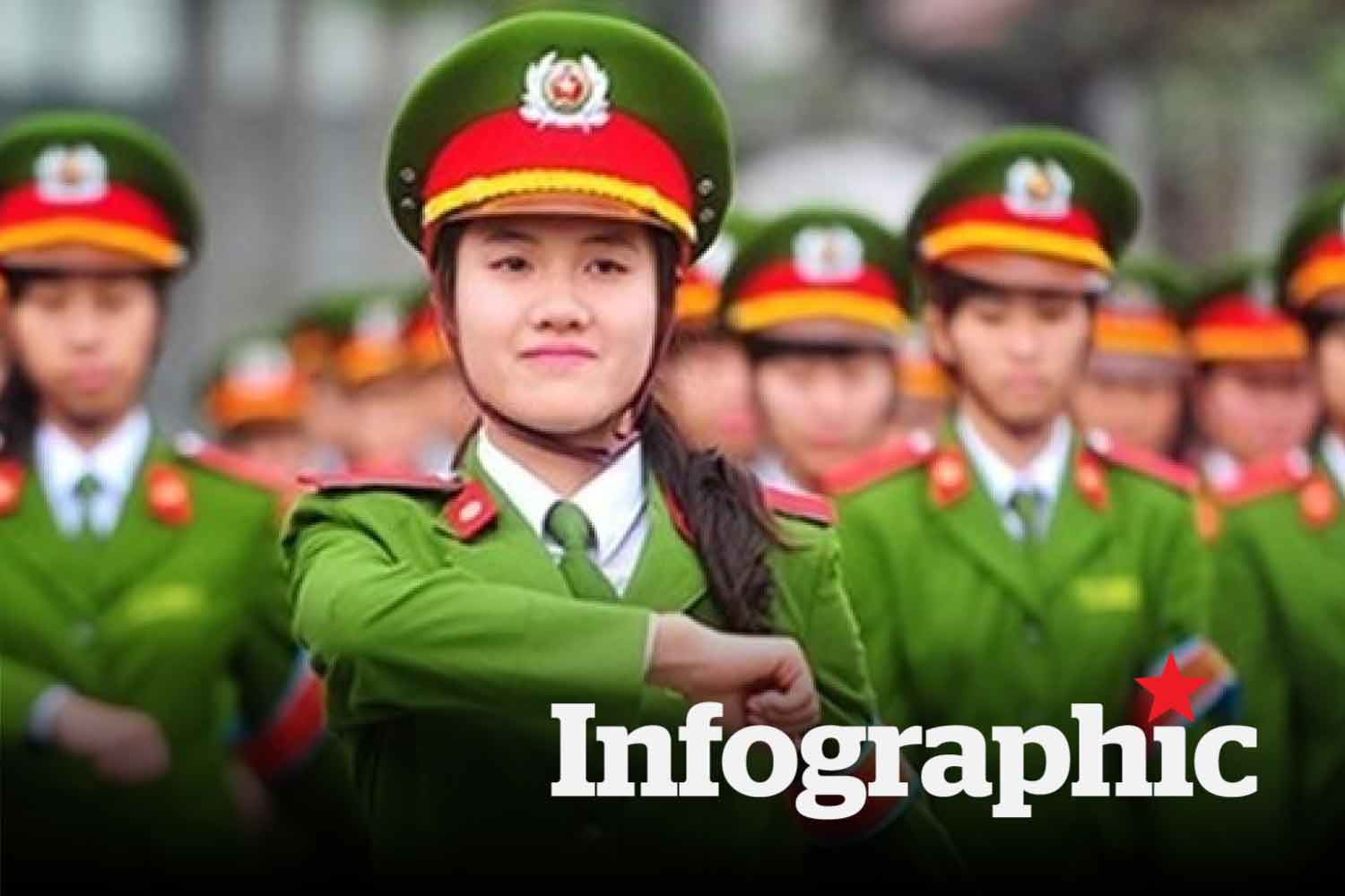 Điểm chuẩn Học viện An ninh nhân dân, Cảnh sát nhân dân gần đây