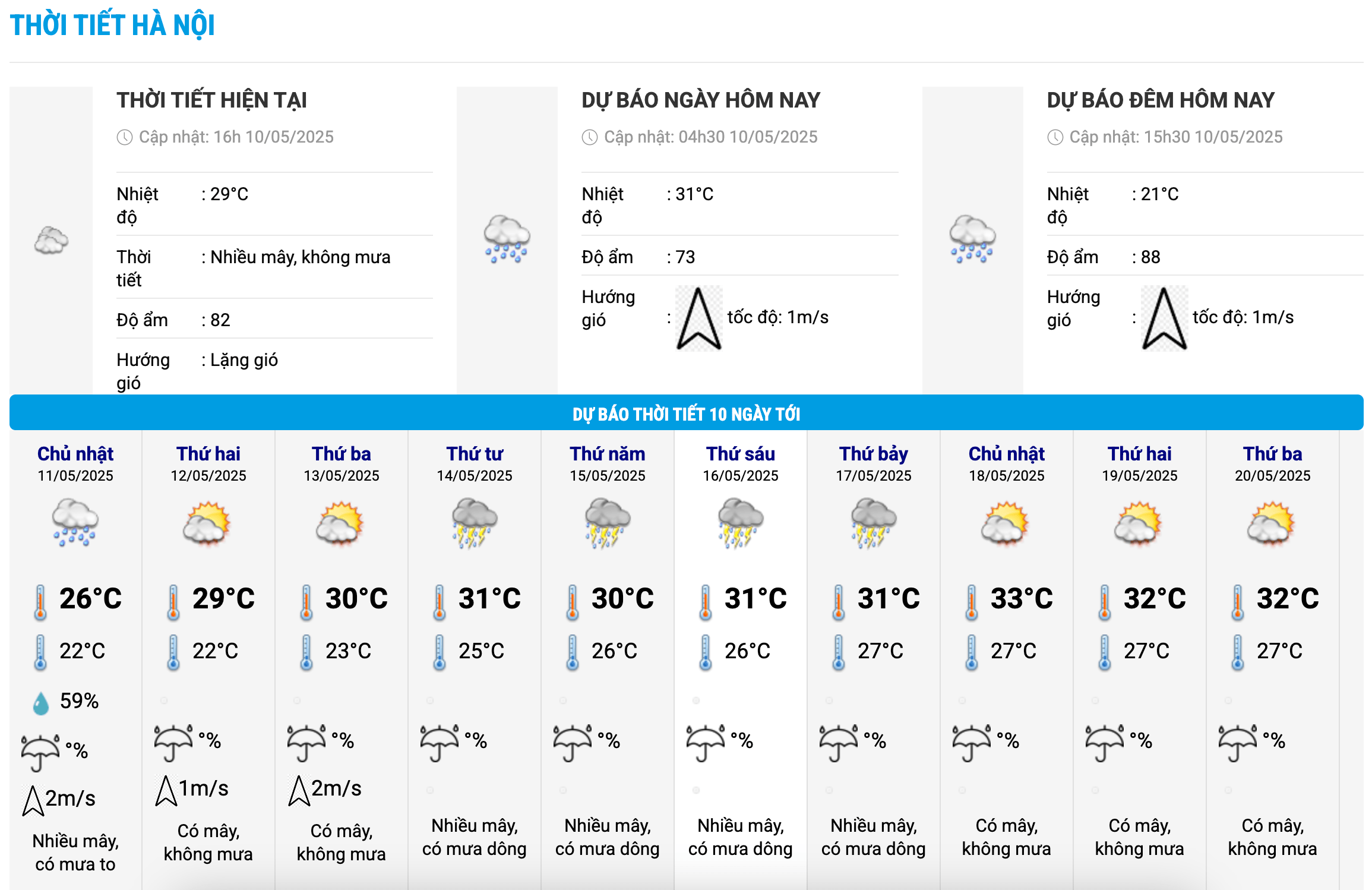Bieu do nhiet trong 10 ngay toi o Ha Noi cap nhat vao 16h ngay 10.5. Anh: Trung tam Du bao Khi tuong Thuy van Quoc gia