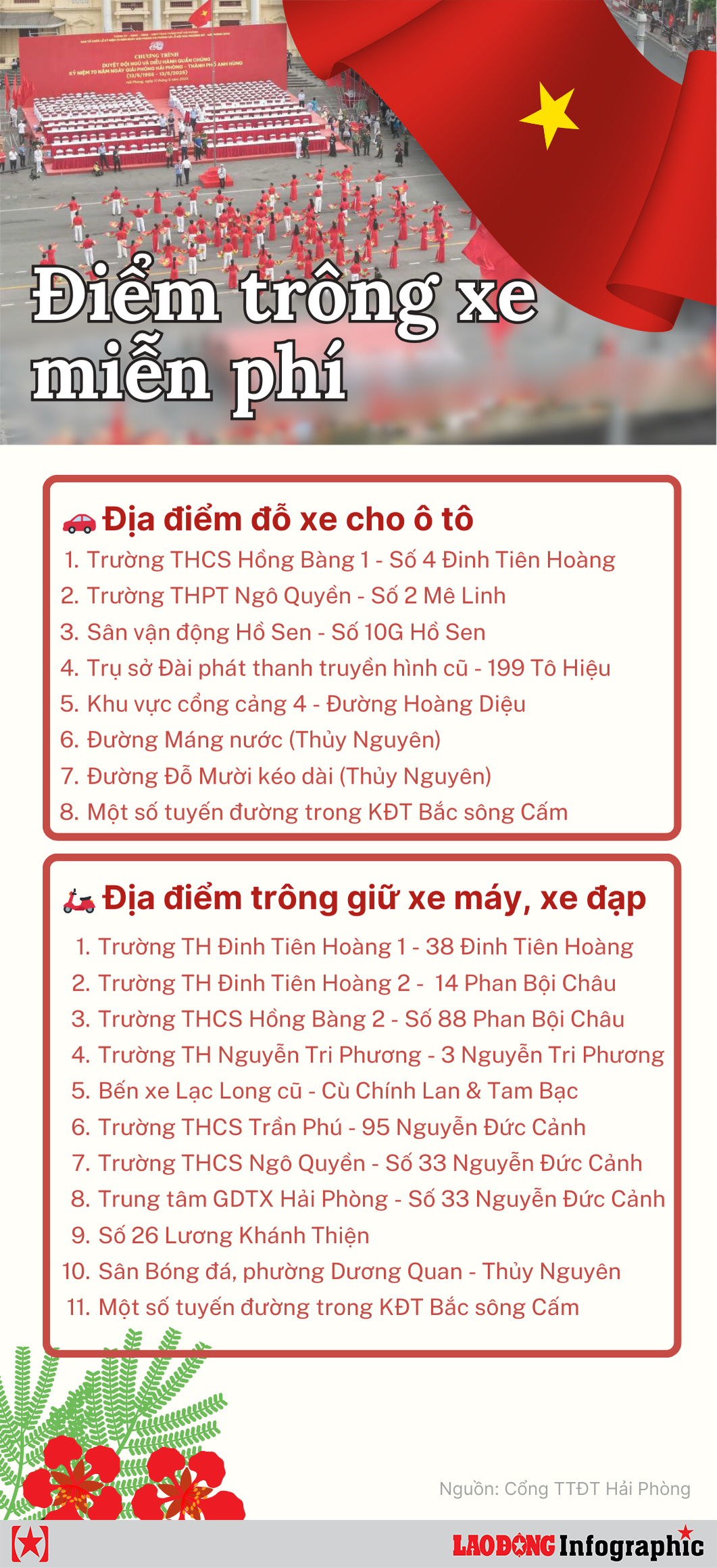 Do hoa: Thanh Yen