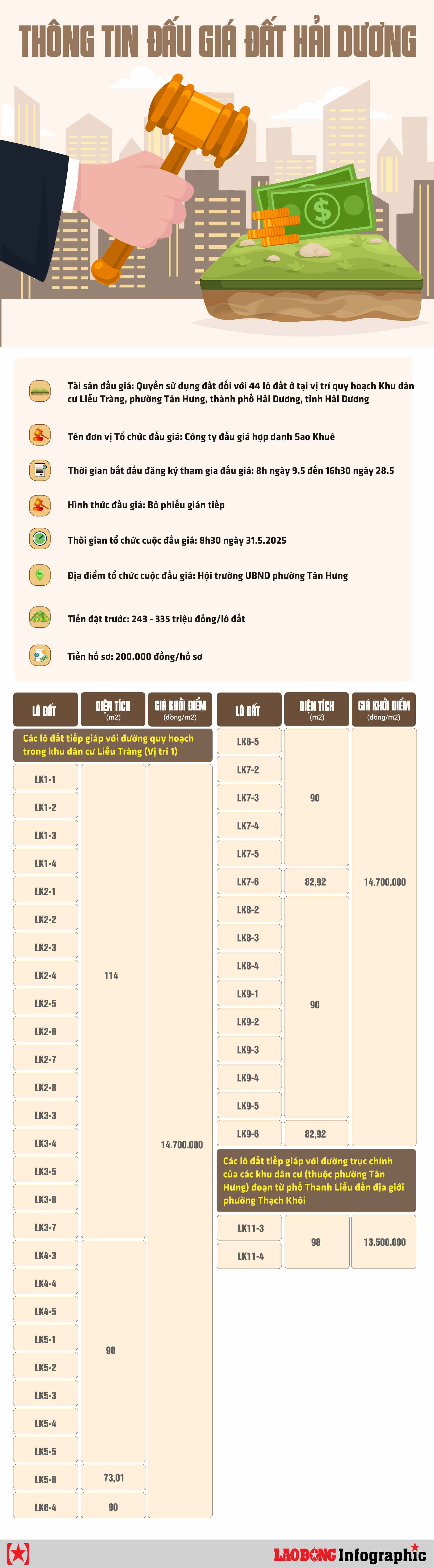 ĐẤU GIÁ ĐẤT HẢI DƯƠNG 2025