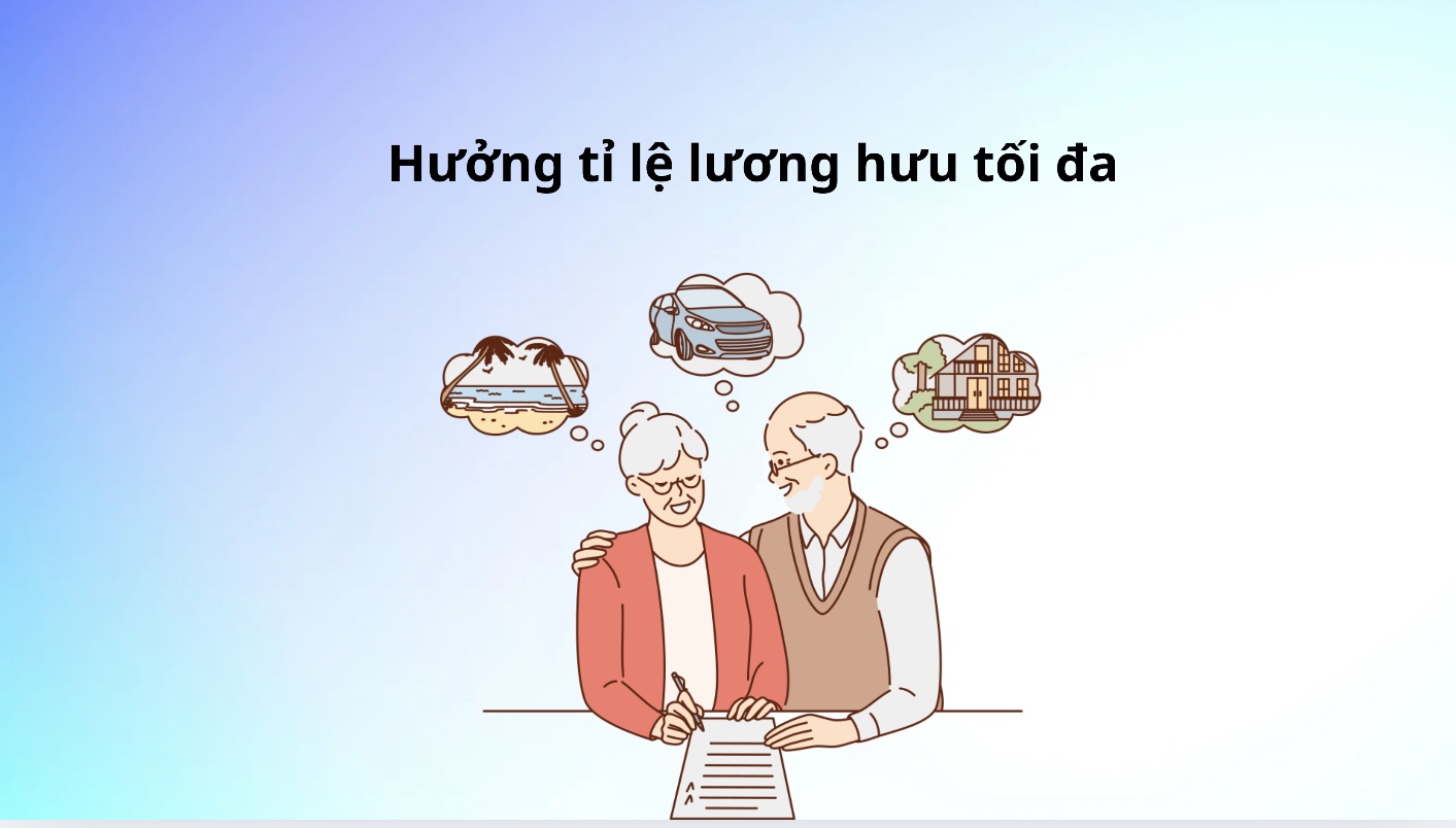 Choose the time of early retirement to receive 75% of your pension.