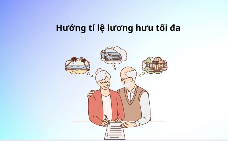 Choose the time of early retirement to receive 75% of your pension.