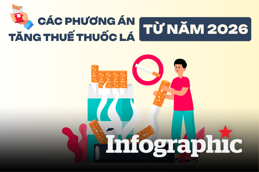 Thuế thuốc lá sẽ tăng từ 2026, đâu là phương án tối ưu