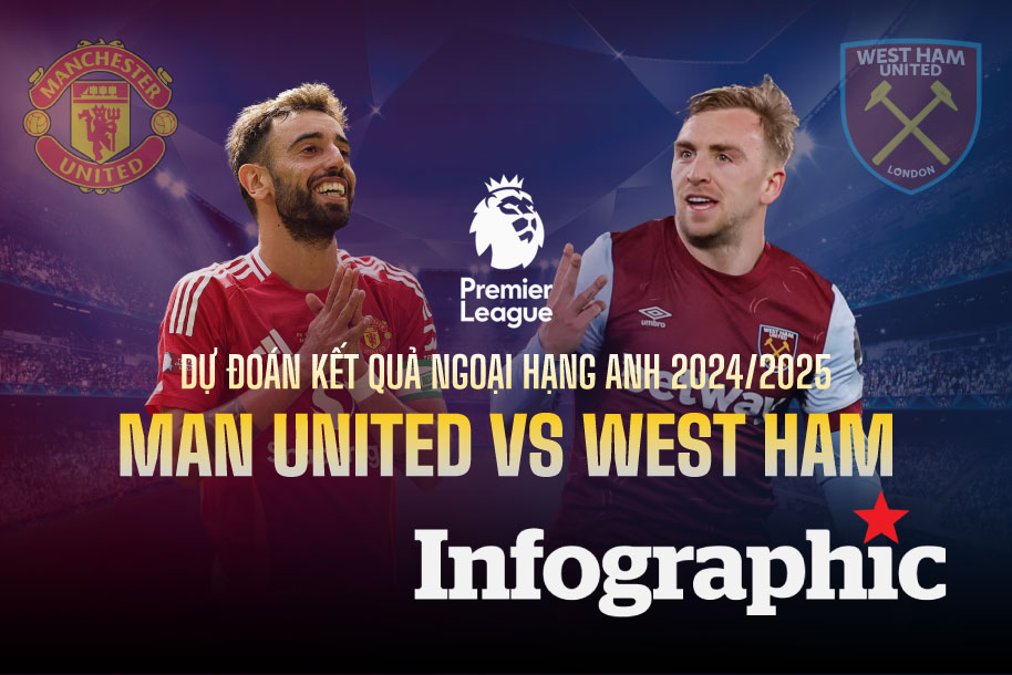 Dự đoán kết quả Man United vs West Ham Ngoại hạng Anh 2024/2025