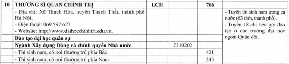 Chỉ tiêu tuyển sinh của Trường Sĩ quan Chính trị năm 2025.