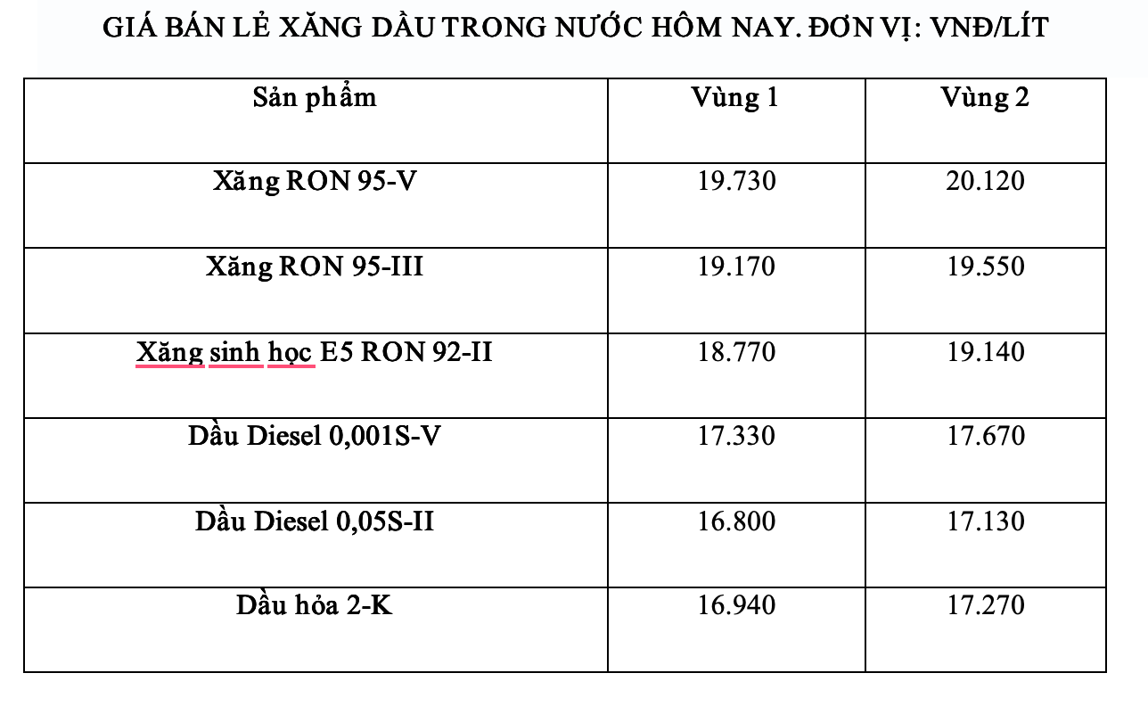Gia xang dau trong nuoc ngay 11.5 theo bang gia cong bo cua Petrolimex. Anh: Ha Vy