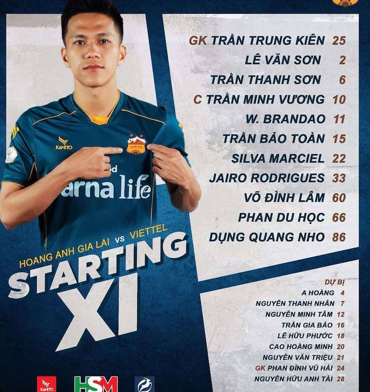 Danh sach dang ky thi dau cua Hoang Anh Gia Lai. Anh: HAGL