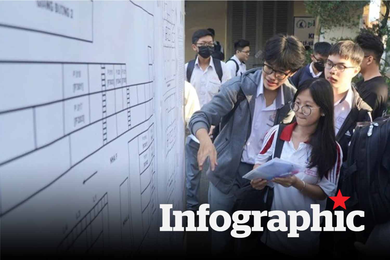 Chi tiết điểm sàn thi đánh giá năng lực, tư duy của các trường