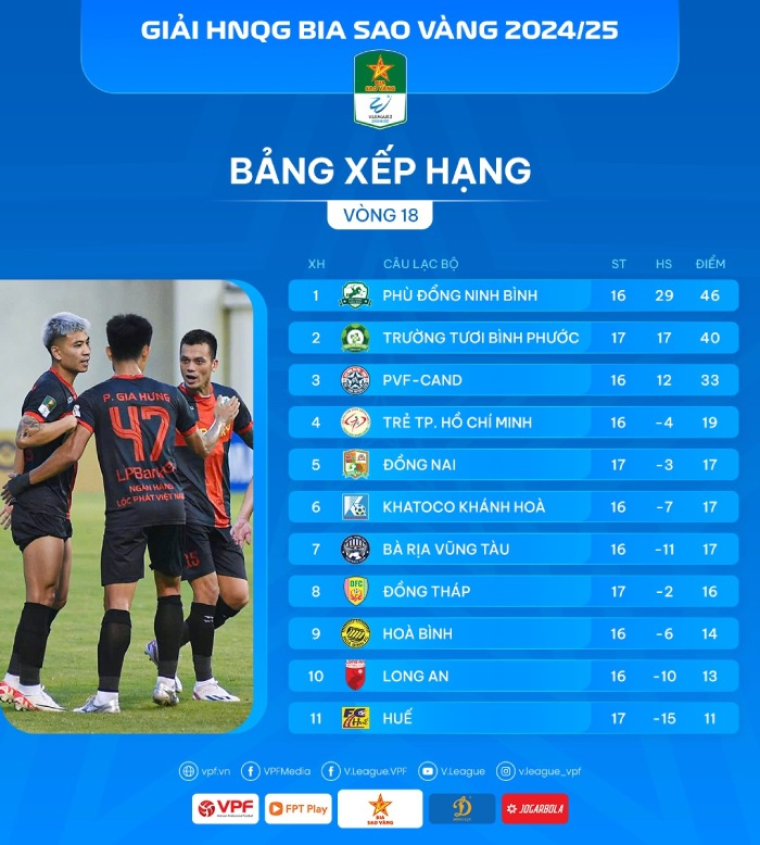 Bang xep hang giai hang Nhat Quoc gia 2024-2025 sau vong 18. Anh: VPF