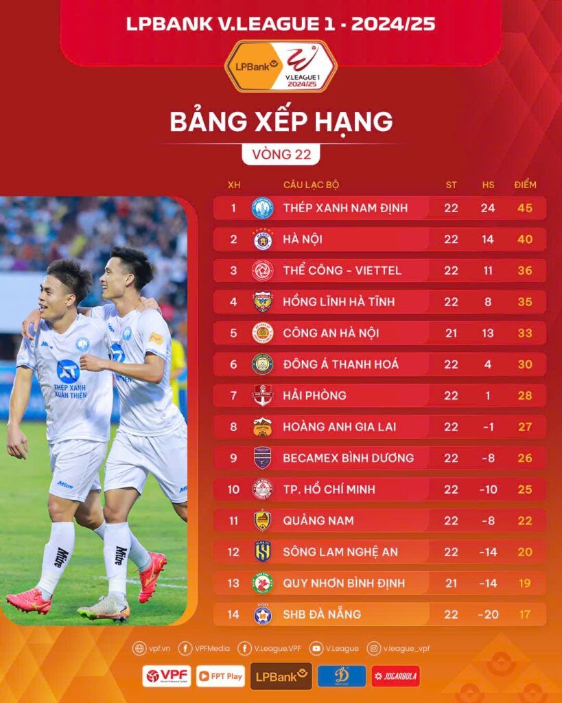 Bang xep hang LPBank V.League 2024-2025. Anh: VPF