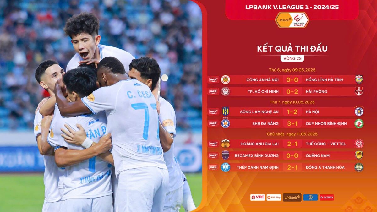 Ket qua vong 22 LPBank V.League 2024-2025, Hoang Anh Gia Lai bat ngo thang The Cong Viettel. Anh: VPF