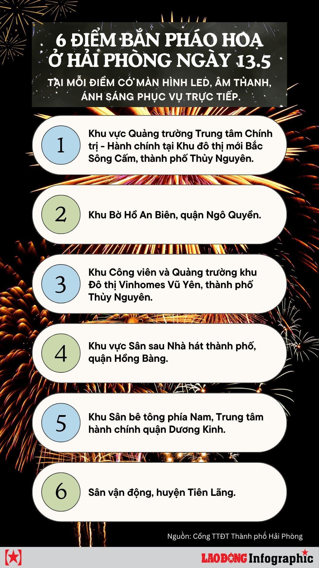 Dia diem ban phao hoa o Hai Phong dip ky niem 70 nam Ngay Giai phong va khai mac Le hoi Hoa phuong do. Do hoa: Chi Long