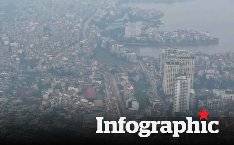 Chất lượng không khí 15.5: Ba trạm đo của Hà Nội cùng ở ngưỡng trung bình