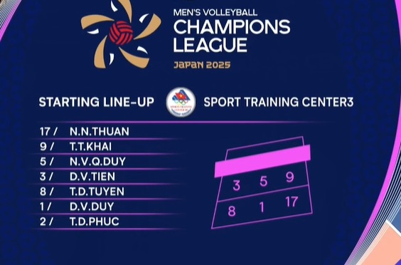 Doi hinh xuat phat cua tuyen bong chuyen nam Viet Nam. Anh: AVC