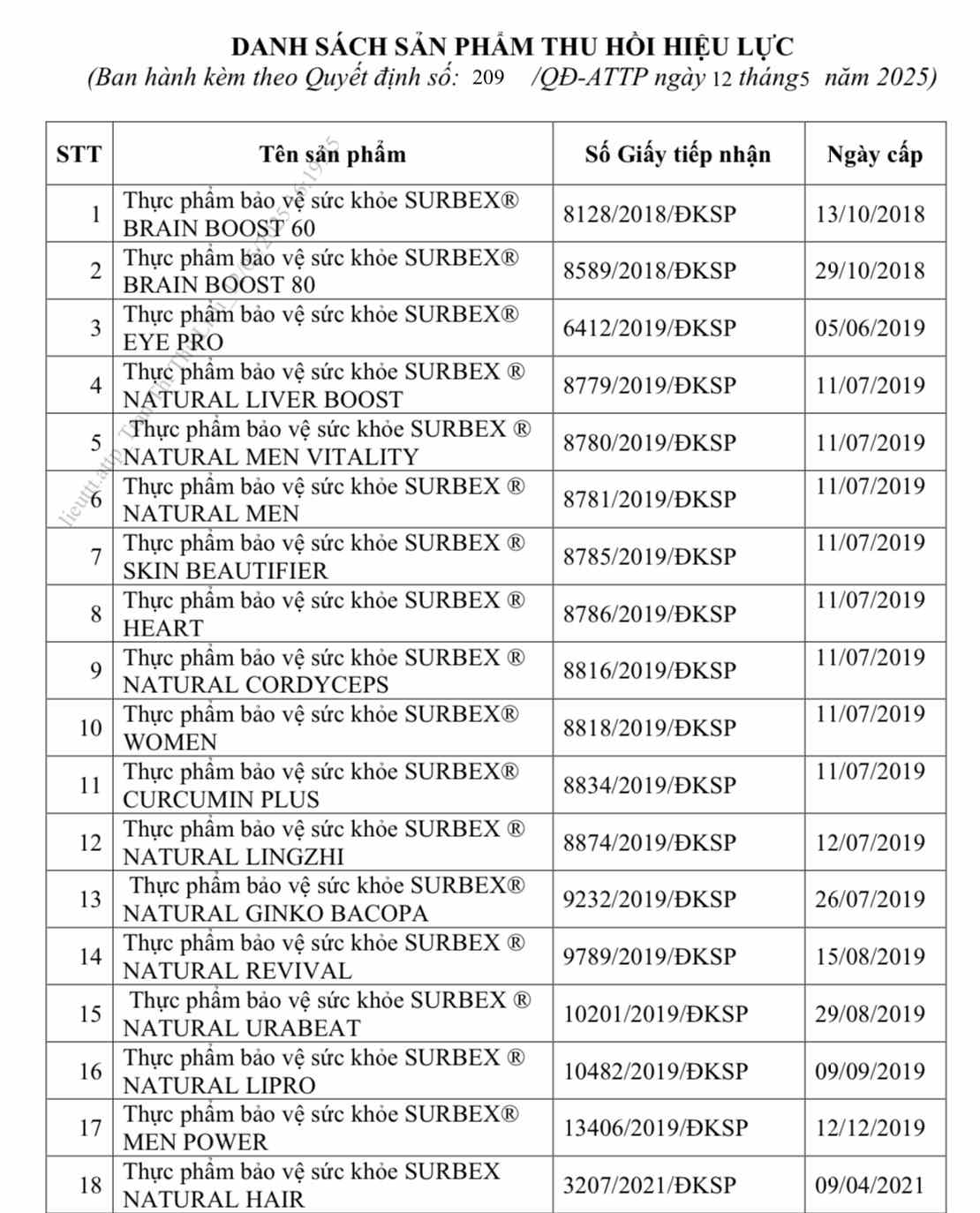 Danh sách sản phẩm thu hồi hiệu lực. Nguồn: VFA