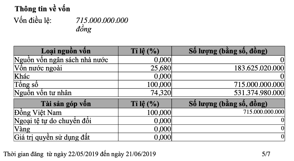 Nanogen
