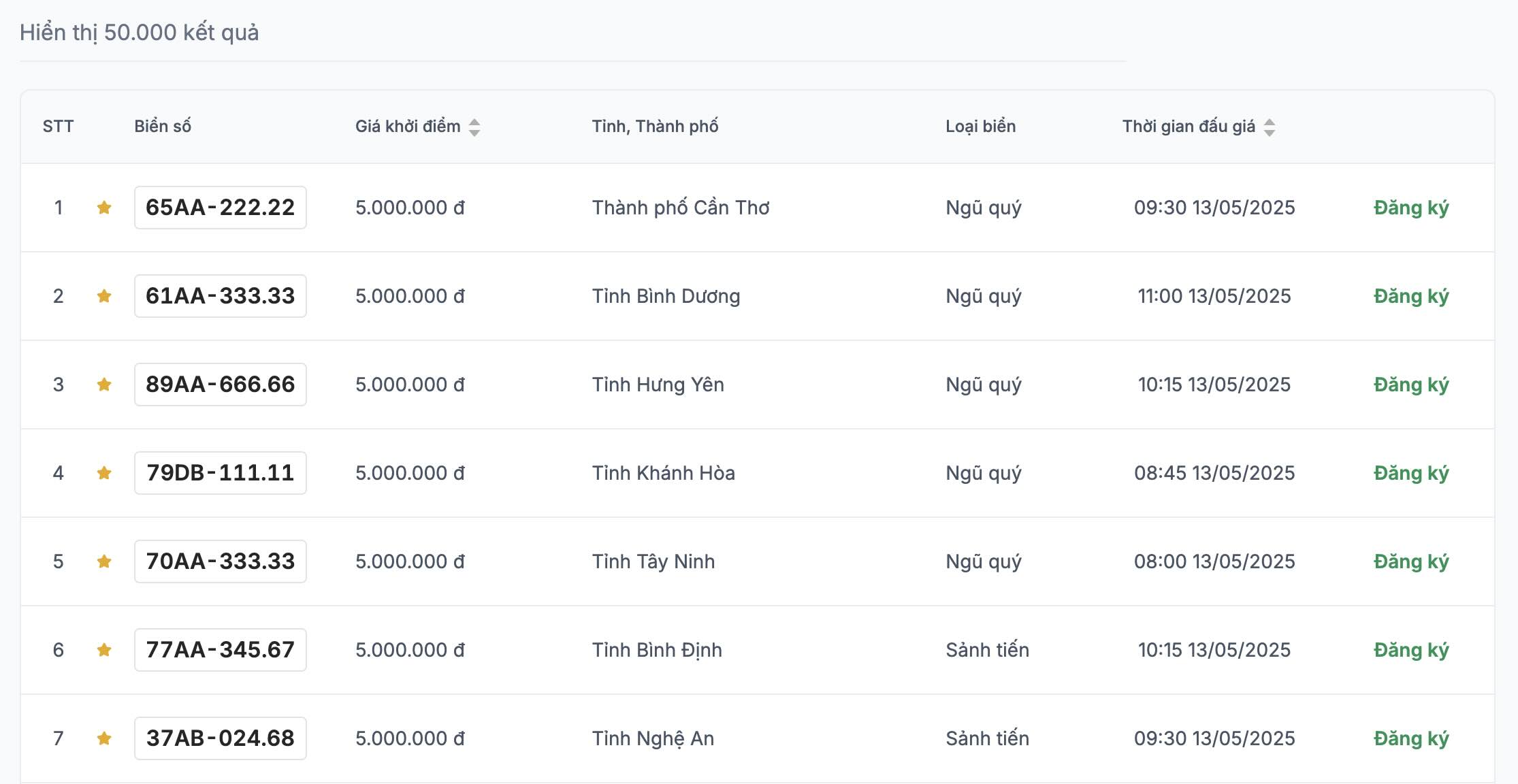 Danh sach bien so xe may duoc dau gia trong chieu ngay 13.5. Anh: VPA