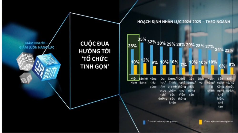 Theo khao sat cua Anphabe, 10% doanh nghiep se tiep tuc tinh gon trong nam 2025. Anh: Linh Bach