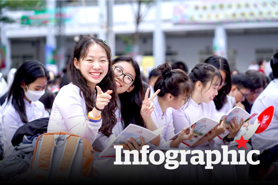 Thời gian nghỉ hè cụ thể của học sinh từng địa phương trên cả nước
