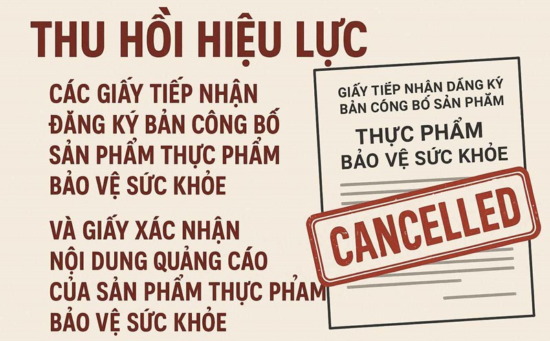 Revoking the validity of the Certificates of receipt of registration of health protection product declarations and the Certificate of advertising content of health protection food products. Photo AI
