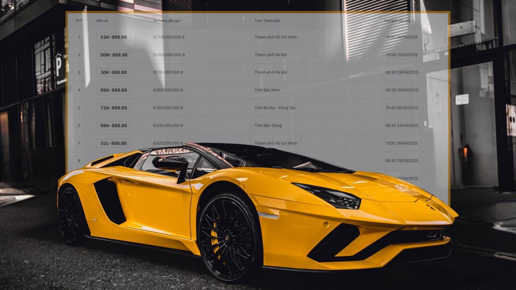 Clasificacion de una serie de placas de mil millones de platos en la sexta subasta