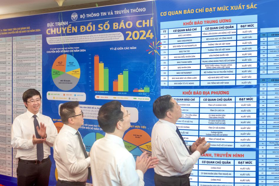 In 2024, Lao Dong Newspaper achieved an excellent level, leading the Central press agencies in the level of maturity in digital transformation of the press. Photo: Vu Linh