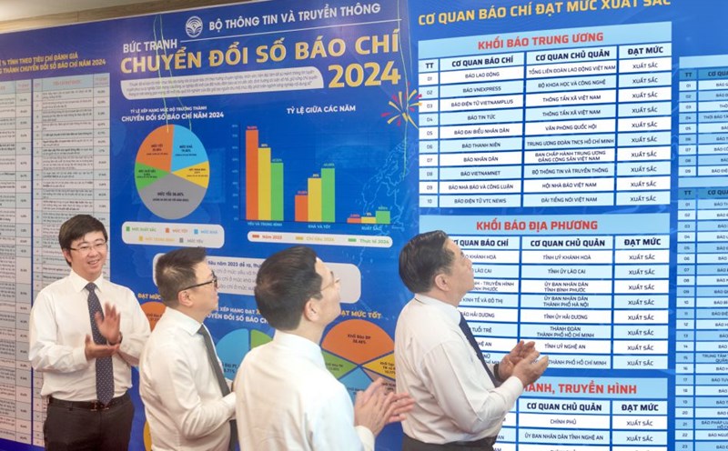 In 2024, Lao Dong Newspaper achieved an excellent level, leading the Central press agencies in the level of maturity in digital transformation of the press. Photo: Vu Linh