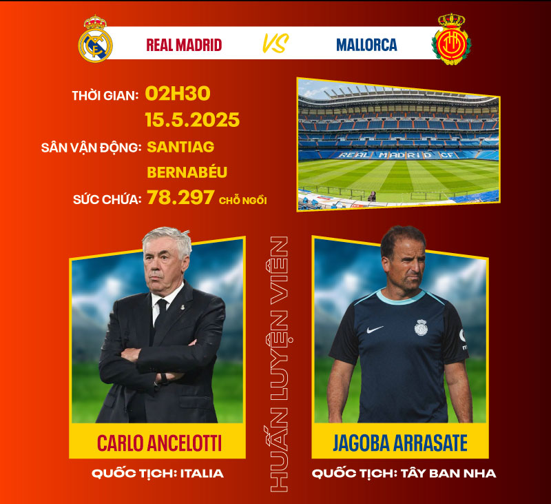Dự đoán kết quả Real Madrid vs Mallorca La Liga 2024/2025