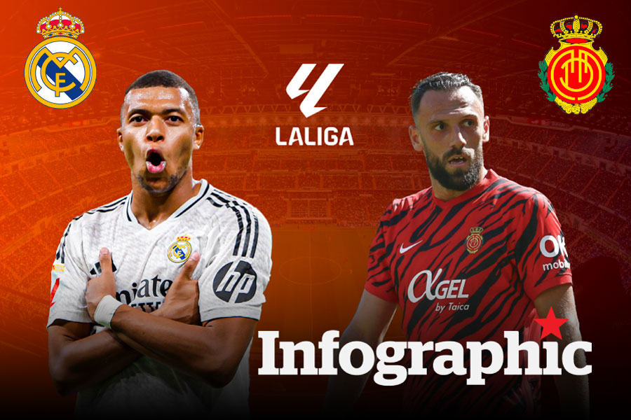 Dự đoán kết quả Real Madrid vs Mallorca La Liga 2024/2025