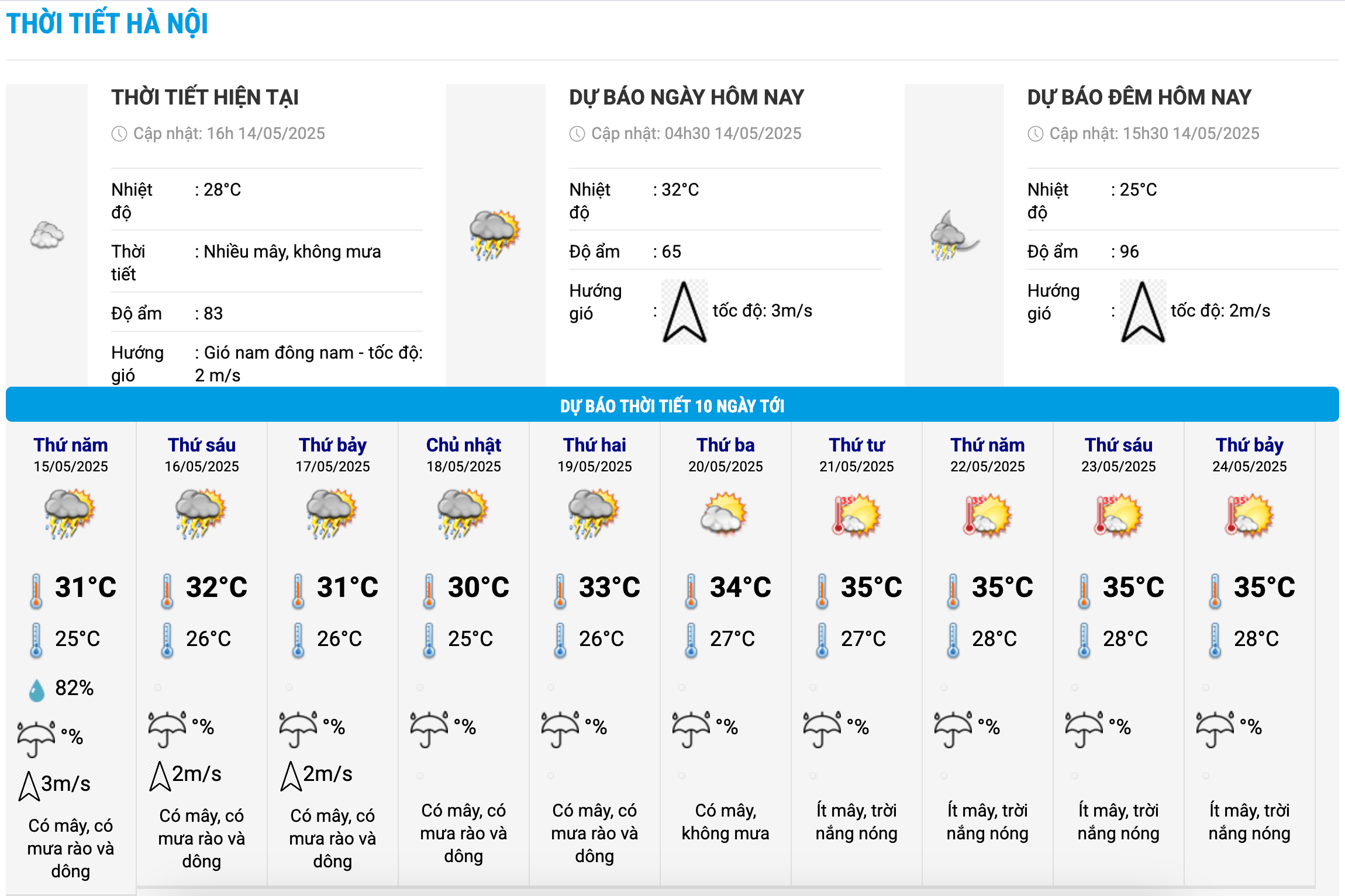 Bieu do nhiet trong 10 ngay toi o Ha Noi cap nhat vao 16h ngay 14.5. Anh: Trung tam Du bao Khi tuong Thuy van Quoc gia