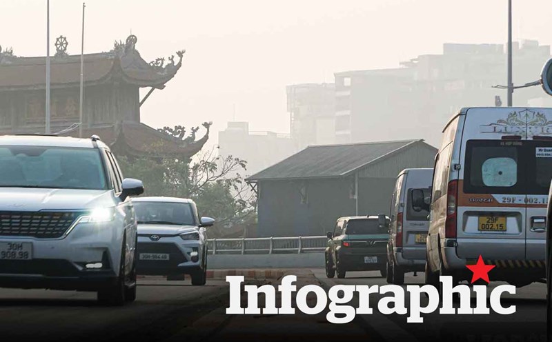 Chất lượng không khí 18.6: Hà Nội và TPHCM cùng ở ngưỡng trung bình