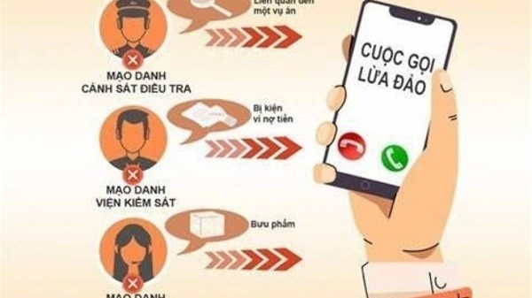 Una estudiante en Hanoi fue engañada a casi 3 mil millones de dong a traves de un oficial de policia. Foto: Ministerio de Seguridad Publica