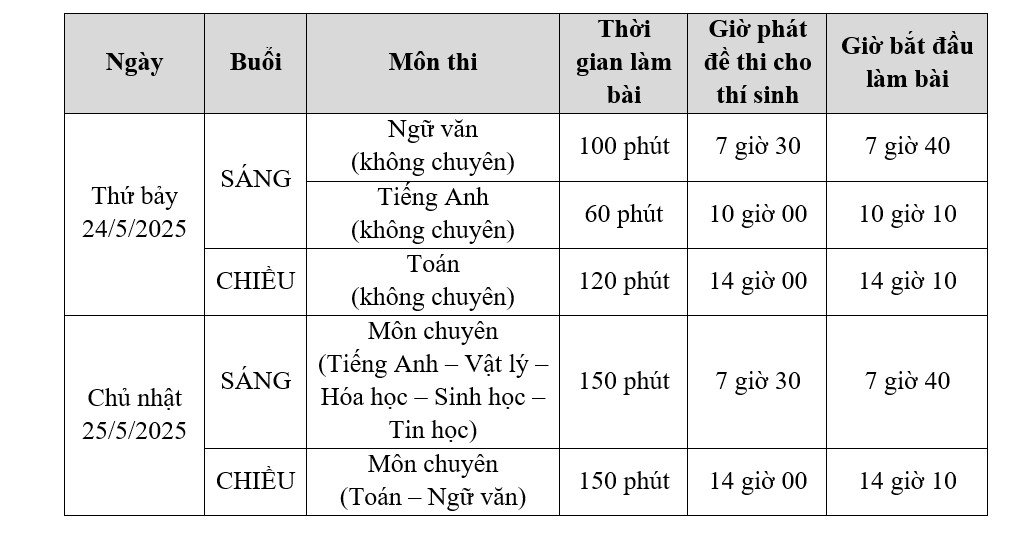 Lich thi vao lop 10 Truong Pho thong Nang khieu - Dai hoc Quoc gia TPHCM nam 2025. Nguon: Nha truong
