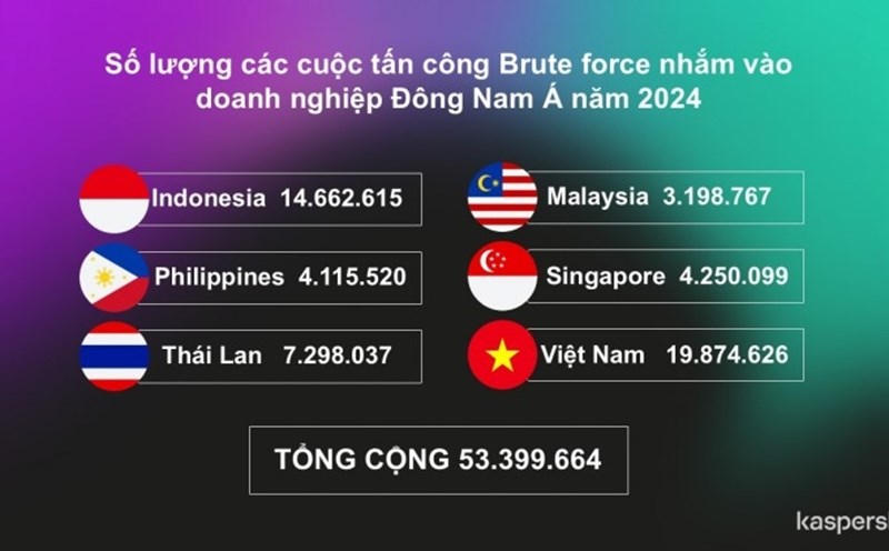 Cybercriminals have many methods of attacking businesses in Southeast Asia. Photo: Nhien Do