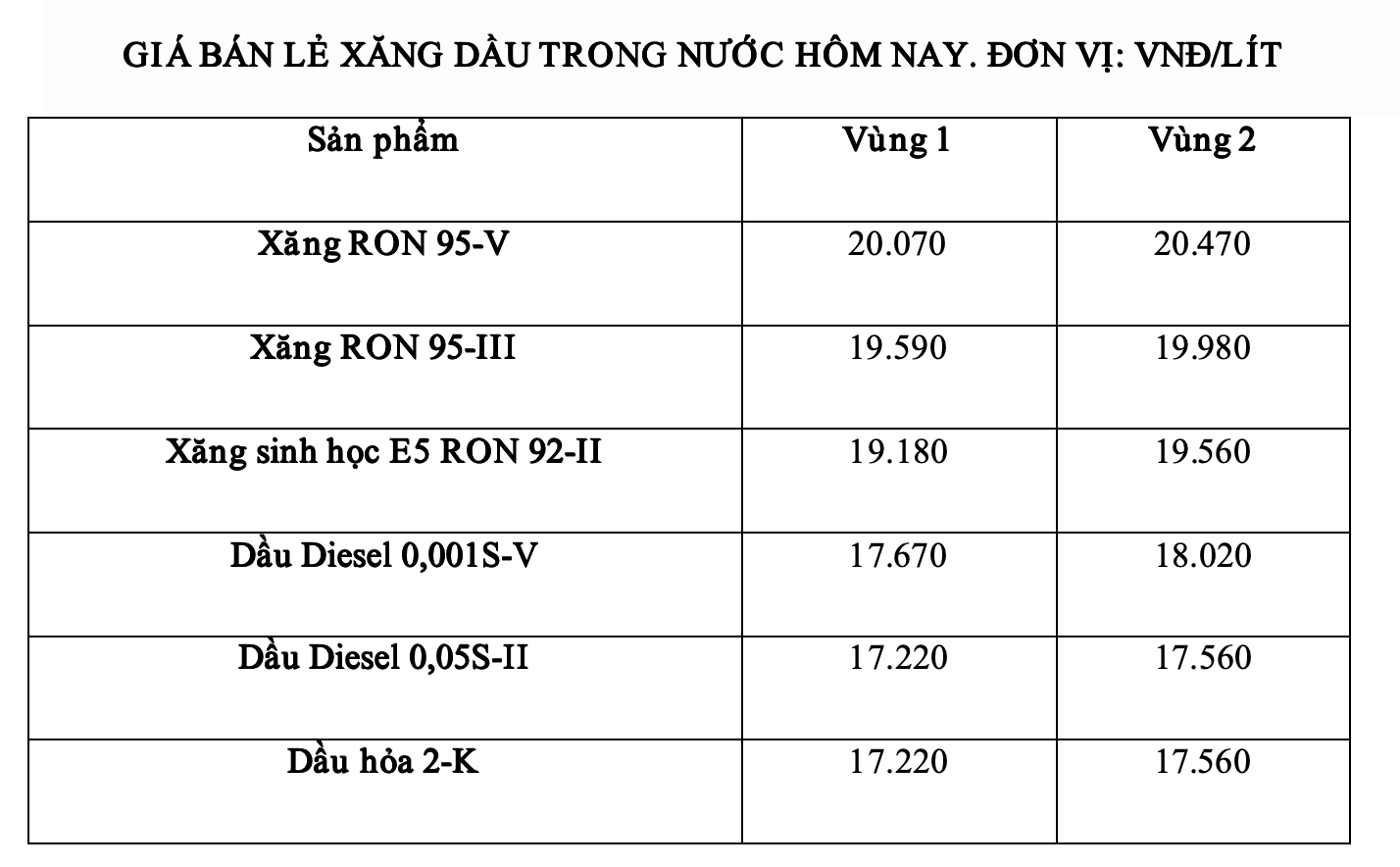 Giá xăng dầu trong nước ngày 16.5 theo bảng giá công bố của Petrolimex. Ảnh: Hà Vy