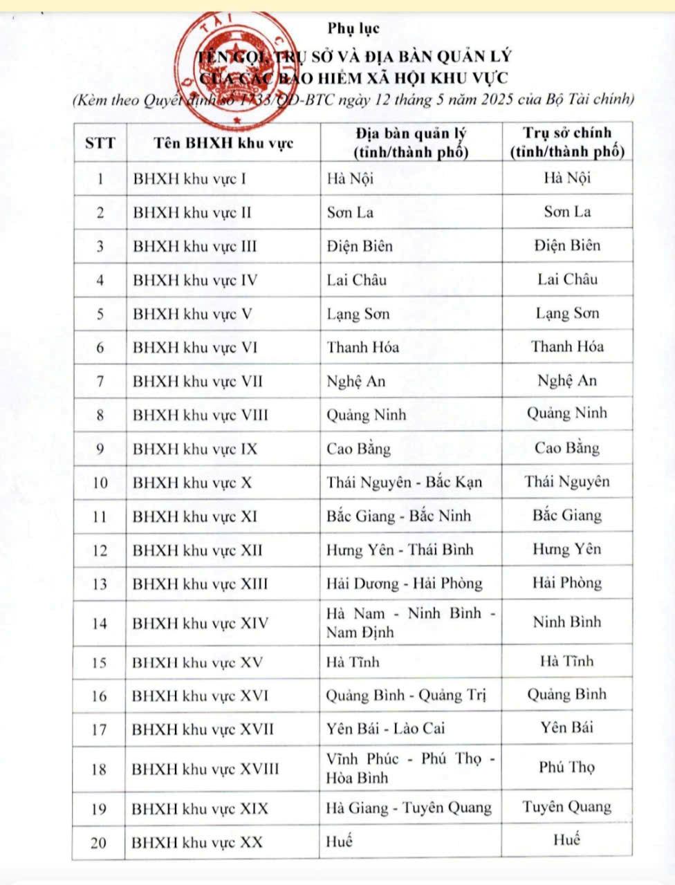 The latest plan for organizing and merging social insurance units nationwide.
