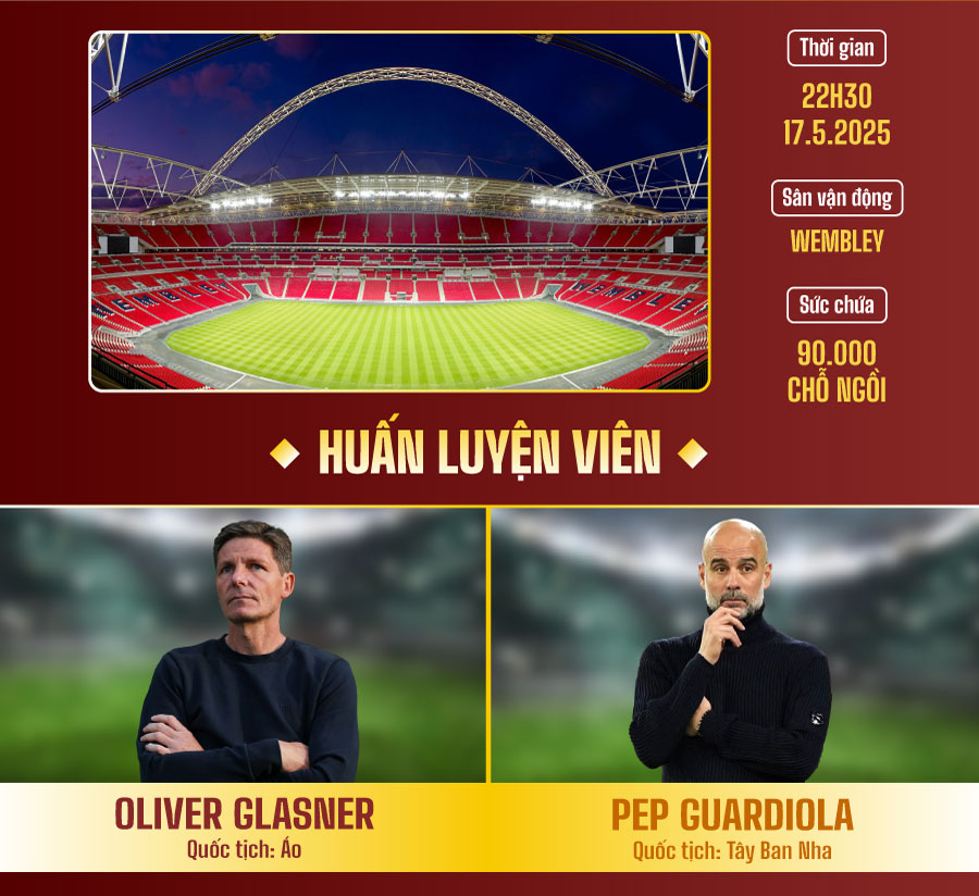 Trận đấu hấp dẫn Manchester City tiếp đón Aston Villa trên sân nhà Cùng nhà cái OK365 - Cuộc so găng đỉnh cao tại Etihad