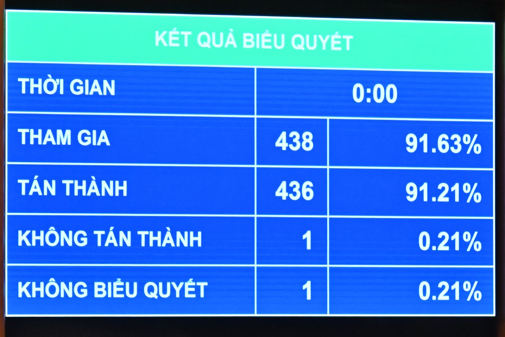 Quoc hoi bieu quyet, chot chi 44.000 ti dong cho can bo, cong chuc de tinh gon bo may. Anh: Pham Dong