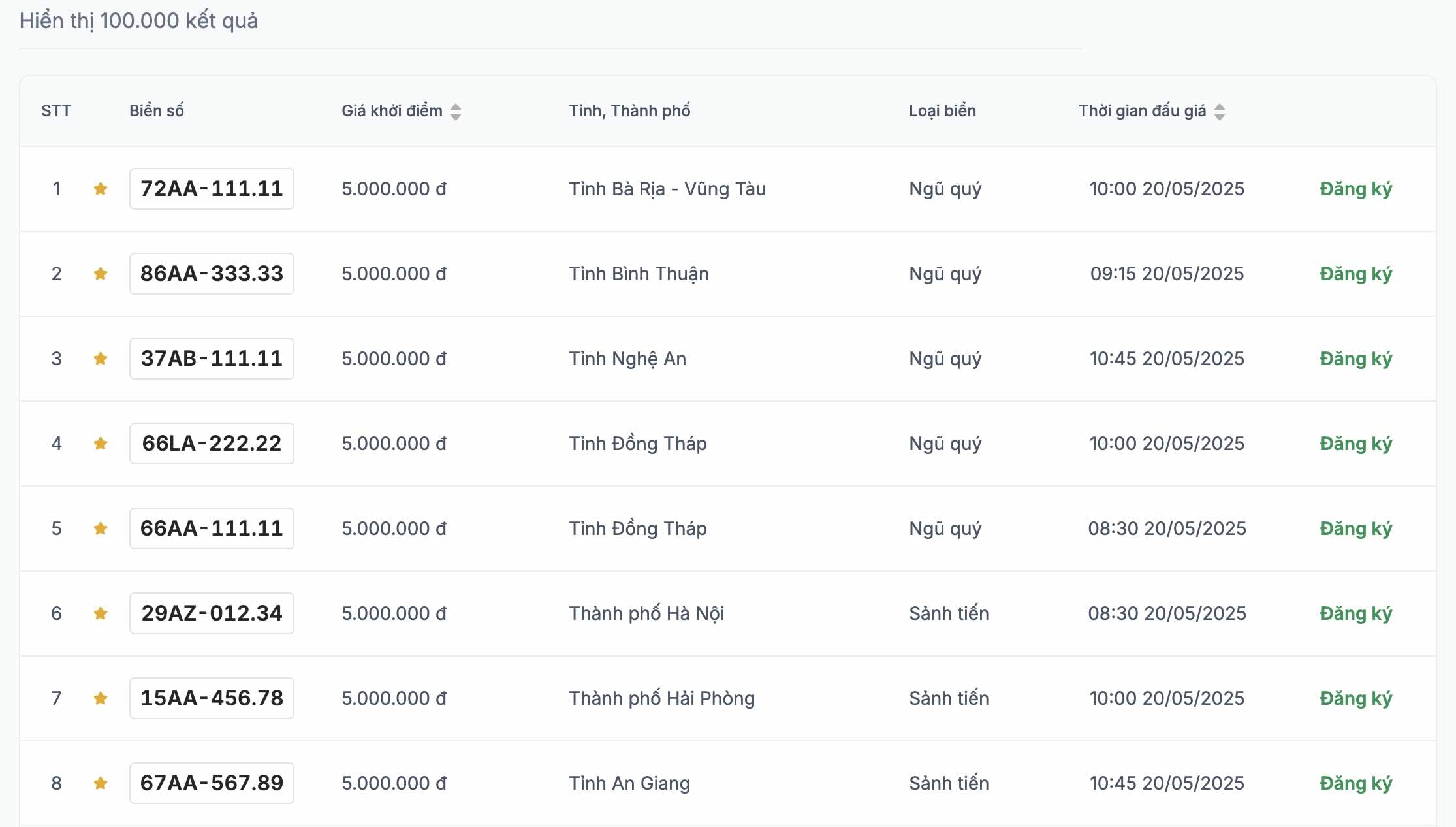 Danh sach bien so xe may duoc dau gia trong ngay 19-20.5.2025. Anh: VPA