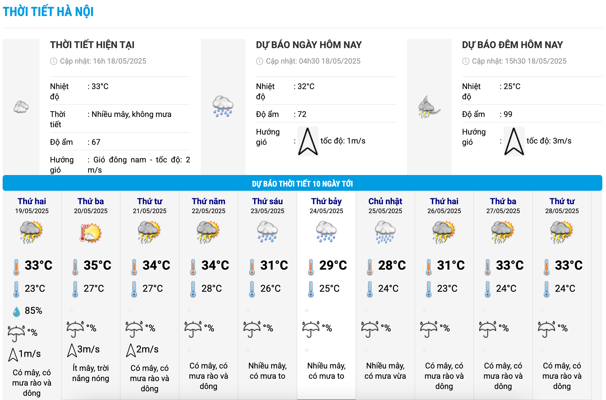 Bieu do nhiet trong 10 ngay toi o Ha Noi cap nhat vao 16h ngay 18.5. Anh: Trung tam Du bao Khi tuong Thuy van Quoc gia