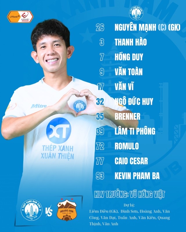 Doi hinh ra san cua Nam Dinh. Anh: NDFC